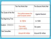 Unit 3 War and Peace Starting out 课件＋（3课时）学案