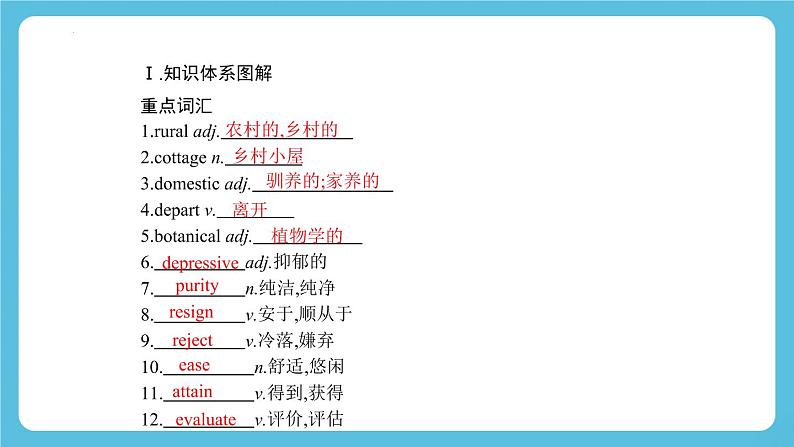 Unit 5 Learning from Nature Developing ideas&language points 课件02