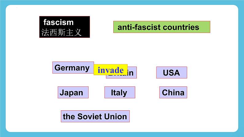 Unit 3 Understanding ideas 课件05