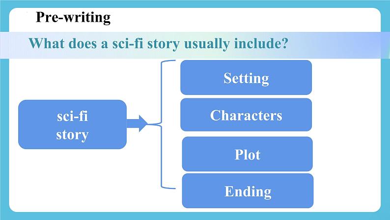 Unit 4 Developing ideas writing 课件06