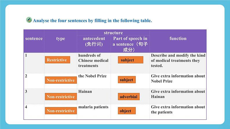 Unit 1 People of Achievement  Learning About Language课件第7页