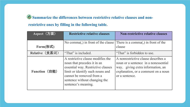 Unit 1 People of Achievement  Learning About Language课件第8页