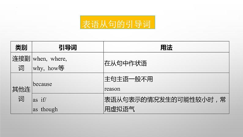 Unit 1 Discover Useful Structures 表语从句课件-2022-2023学年高中英语人教版（2019）选择性必修第二册第8页