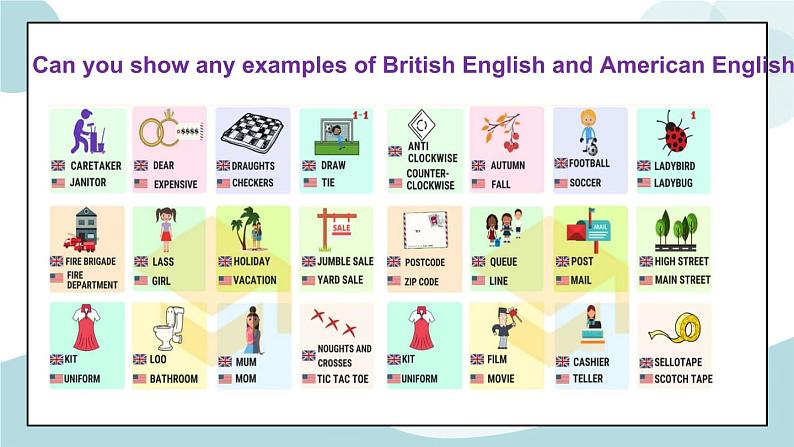 Unit 5 Languages around the world 第3课时 Reading for Writing 课件第2页