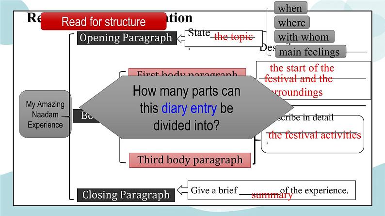 U1 Period 5 Reading for Writing 课件+教案+学案+练习+素材07