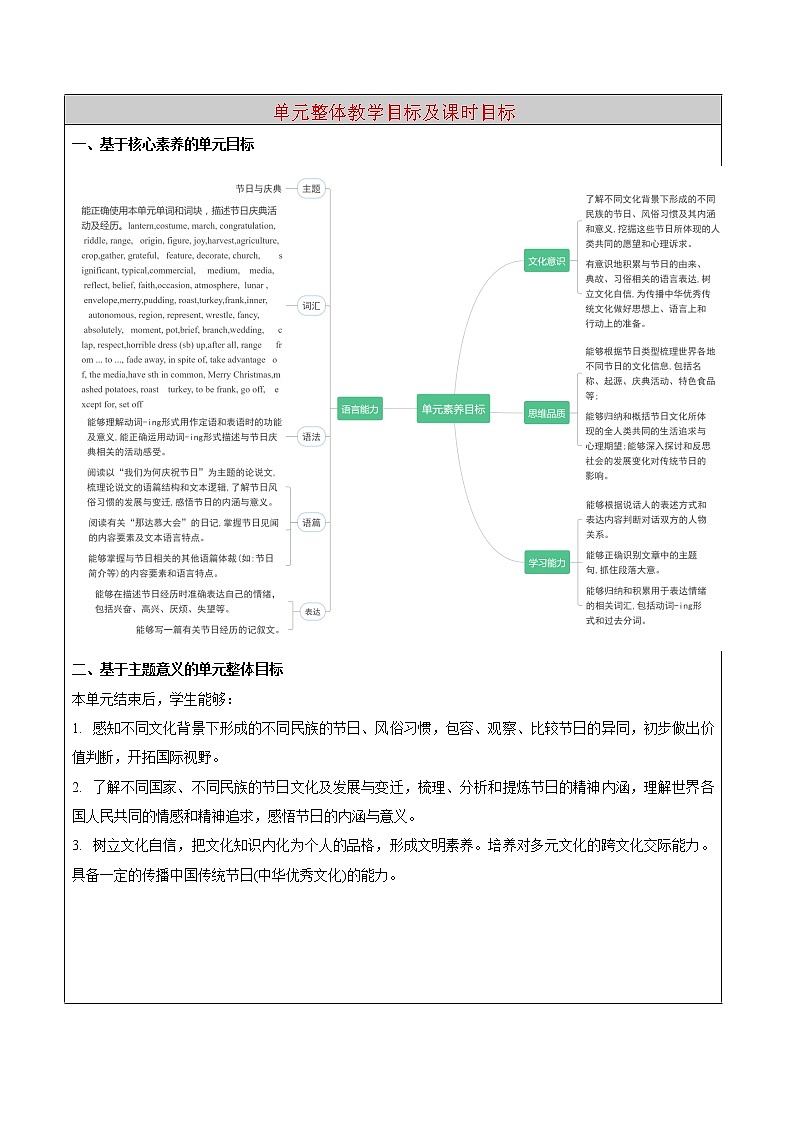 UNIT 1 FESTIVALS AND CELEBRATIONS 单元整体设计第3页