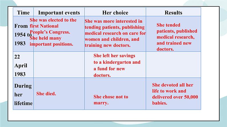 U2 Period 2 Reading and Thinking 课件+教案+学案+练习08