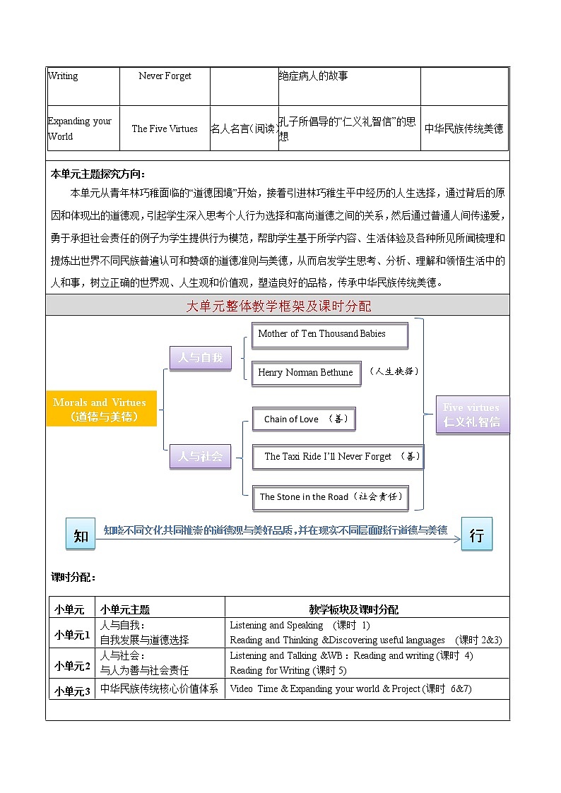 Unit 2 单元整体提升 课件+教案+练习02