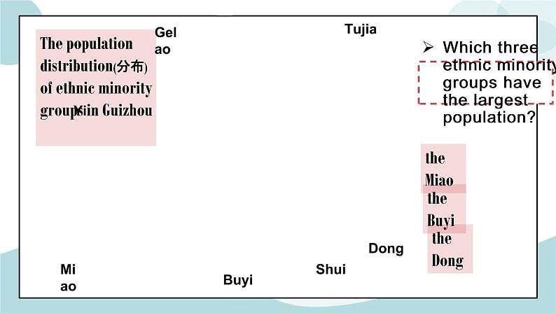 U3 Period 2 Speaking and Talking 课件第3页