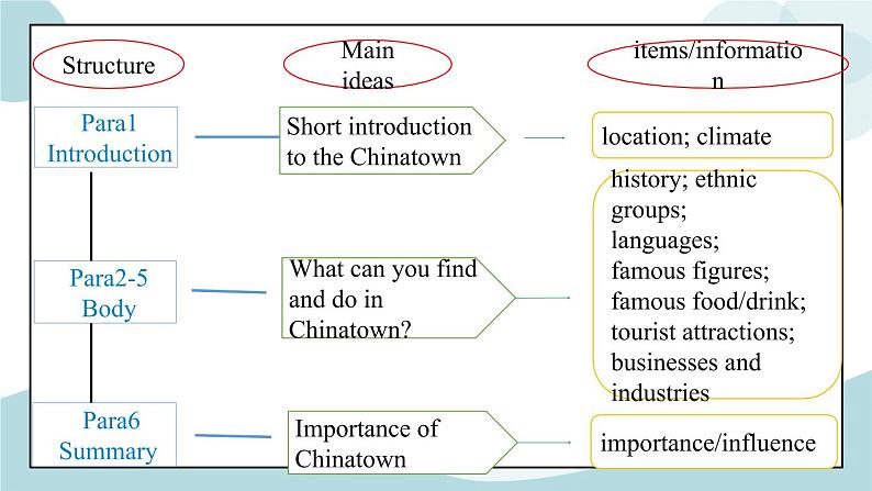 U3 Period 5 Read for Writing 课件+教案+学案+练习05