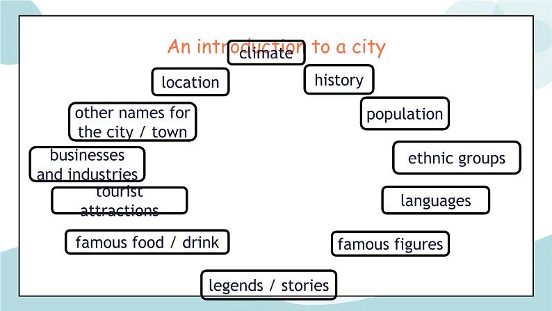 U3 Period 5 Read for Writing 课件第6页