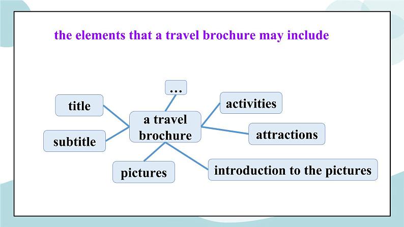 U3 Period 6 Project 课件+教案+学案+练习06