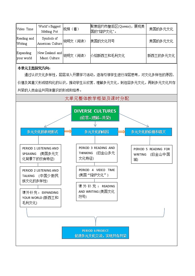 Unit 3 DIVERSE CULTURES 大单元整体 教学设计第2页