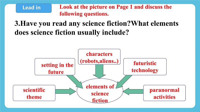 Unit 1 Science Fiction Period 1 Reading and Thinking 课件+教案＋素材04