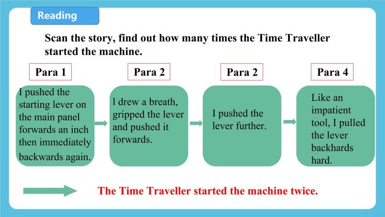 Unit 1 science fiction period 5 reading for writing 课件+教案05