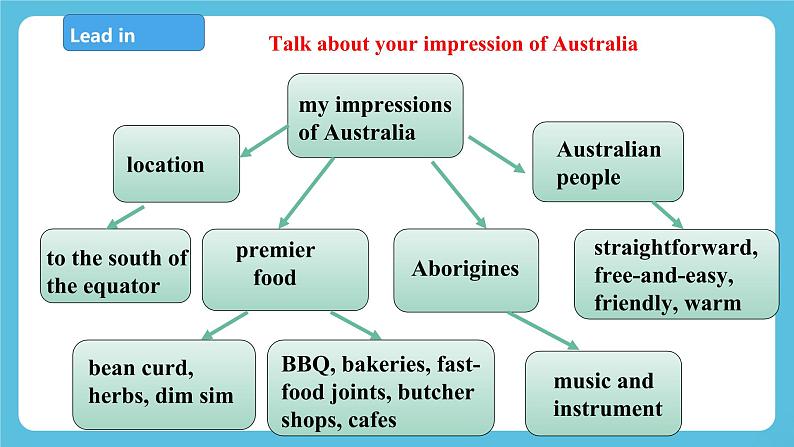 Unit 2 Iconic Attractions period 2 build up your vocabulary 课件+教案03