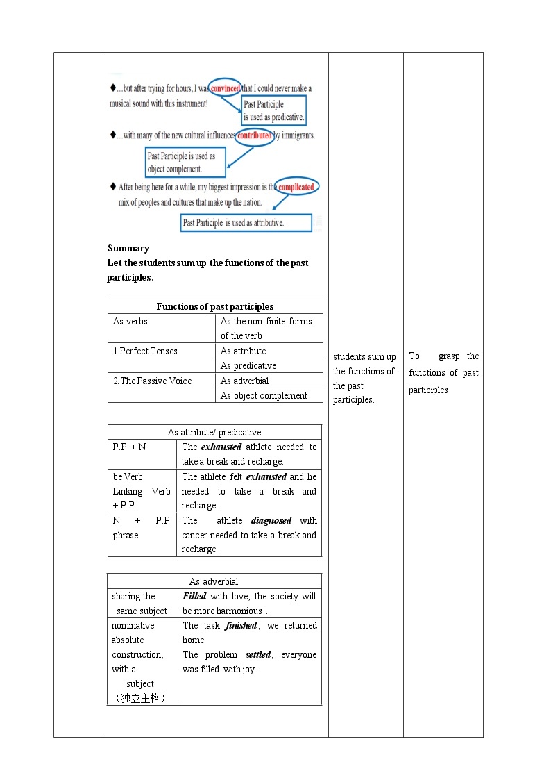 Unit 2 Iconic Attractions Period 3 Review useful structures 课件+教案03