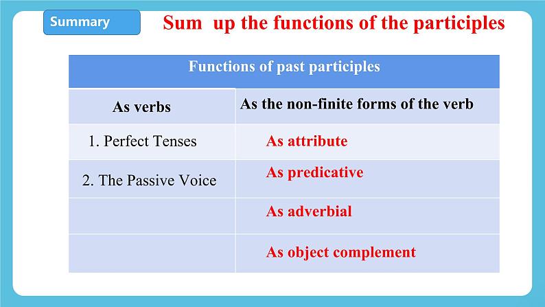 Unit 2 Iconic Attractions Period 3 Review useful structures 课件+教案07