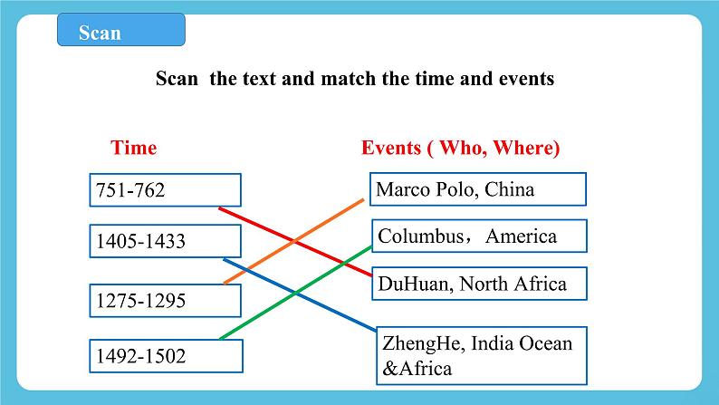 Unit 3 Sea Exploration Peroid 1 Reading and Thinking 课件+教案08