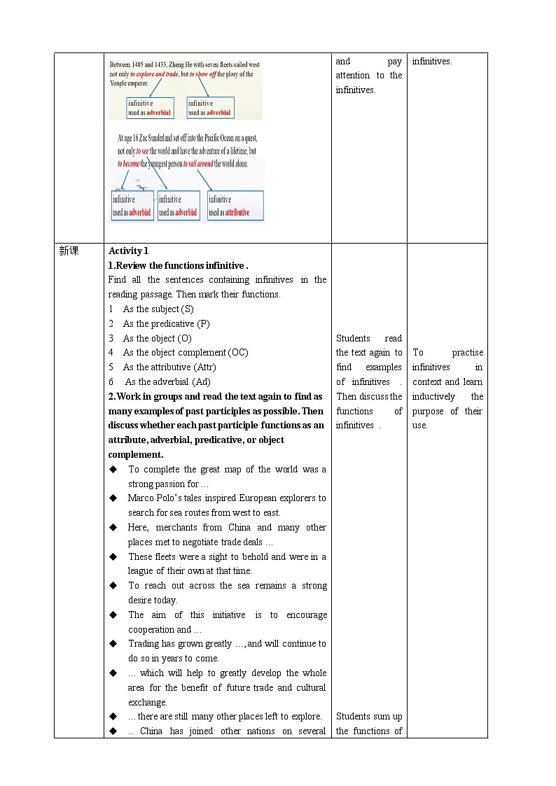 Unit 3 Sea Exploration Period 3 Review useful structures 课件+教案02