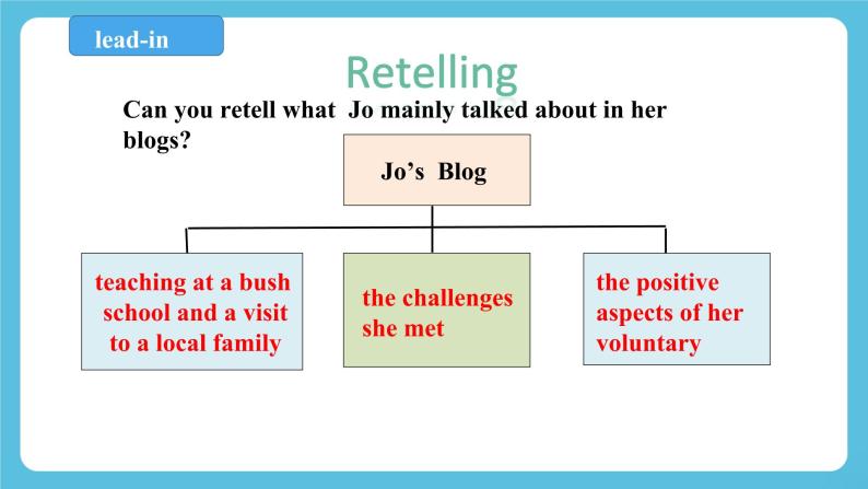 Unit 4 Sharing Period 2 Building up your vocabulary 课件+教案02