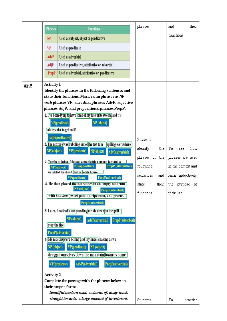 unit 4 Sharing Period 3 Review useful structures课件+教案03