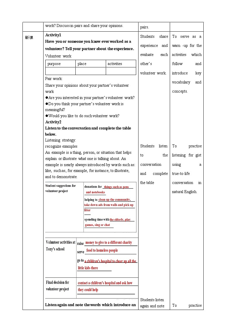 Unit 4 Sharing Period 4 Listening and talking 课件+教案02