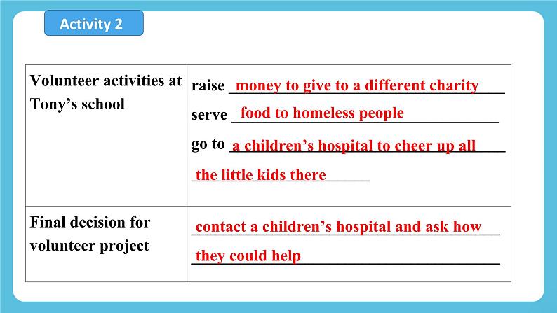 Unit 4 Sharing Period 4 Listening and talking 课件+教案08