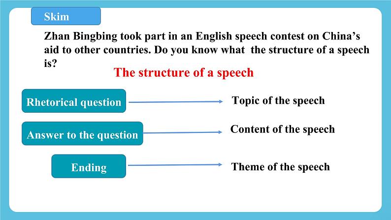 Unit 4 Sharing period 5 Using langusge 课件+教案04