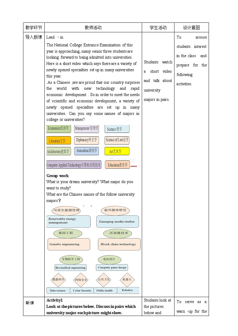 Unit 5 Launching your career period 4listening and talking 课件＋教案＋素材02