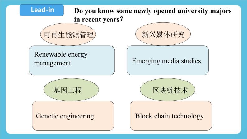 Unit 5 Launching your career period 4listening and talking 课件＋教案＋素材05