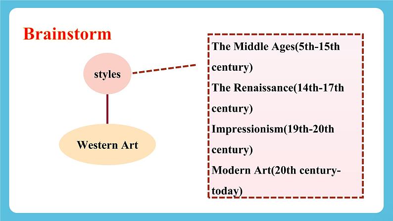 Unit 1 Art Learning about Language课件＋练习（教师版＋学生版）08