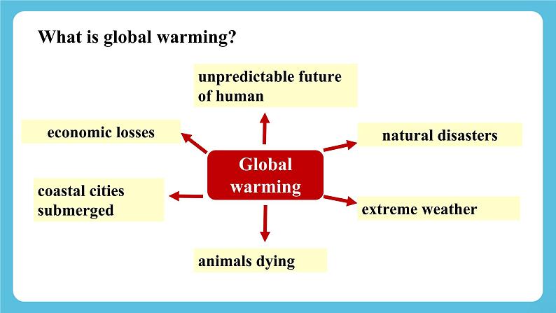 Unit 3 Environmental Protection Reading and Thinking 课件＋练习（教师版＋学生版）08