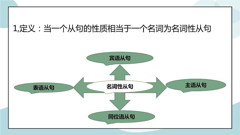 2.2UNIT 2　BRIDGING CULTURES Learning About Language 课件+练习原卷+练习解析02