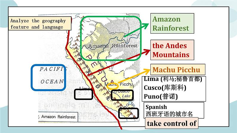 Unit 2 Reading and thinking 第二课时 课件08