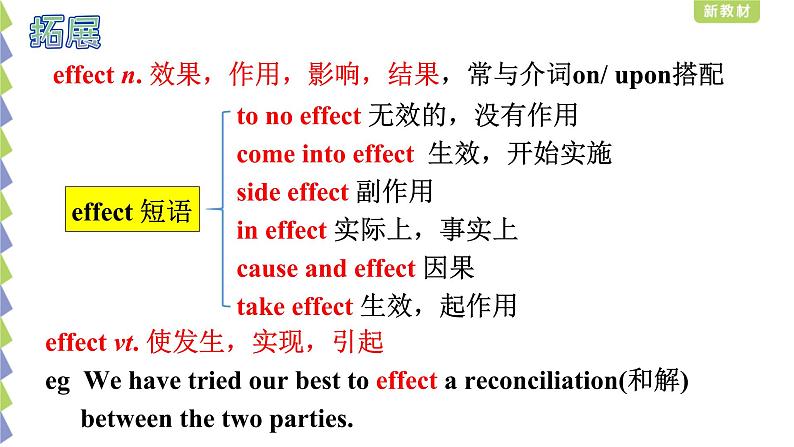 Unit 2 Making a Difference Language points 课件-2022-2023学年高中英语外研版（2019）必修第三册05