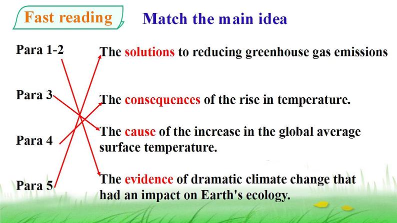 Unit 3 Environmental Protection Reading and Thinking 课件-2022-2023学年高中英语人教版（2019）选择性必修第三册第6页