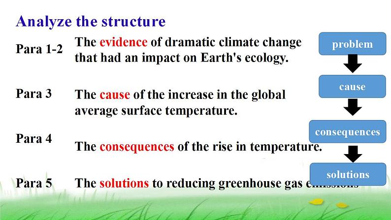 Unit 3 Environmental Protection Reading and Thinking 课件-2022-2023学年高中英语人教版（2019）选择性必修第三册第7页