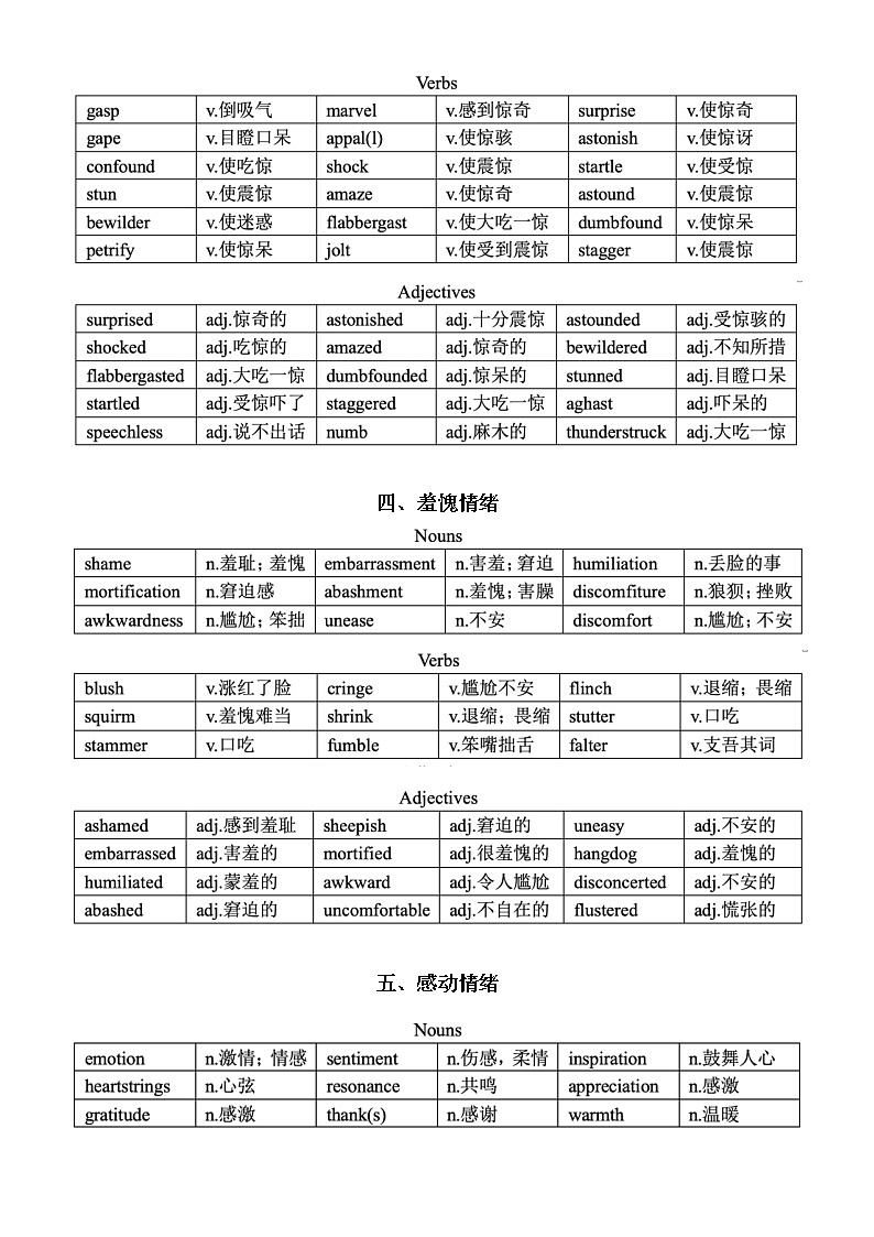 高中英语高考读后续写素材（动作+情绪）（共十大类）第2页