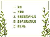 Unit 4 Meeting the muse Developing ideashow to write如何写邀请信作文课件-2022-2023学年高二英语外研版(2019)选择性必修第一册
