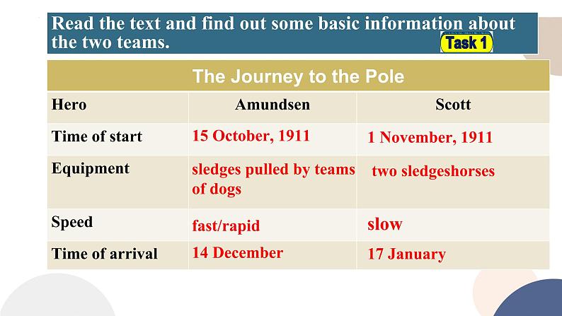 Unit 5 Lesson 3 Race to the Pole 课件-2022-2023学年高一英语北师大版（2019）必修第二册第6页