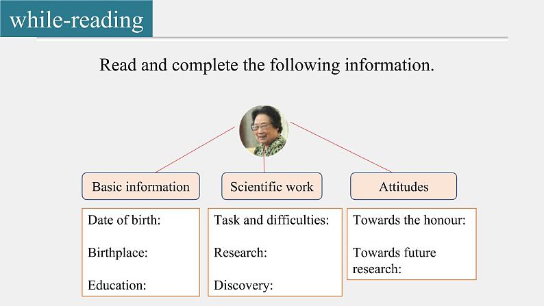 Unit 6 Lesson1 A Medica Pioneer Reading 课件 2022-2023学年高中英语北师大版（2019）必修第二册08