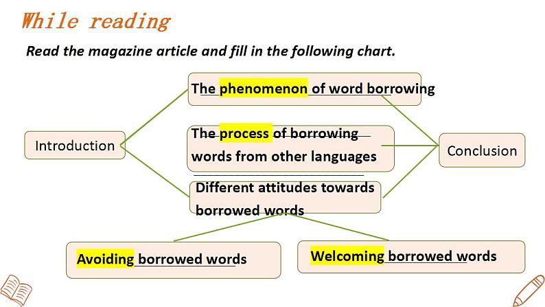 Unit 2 Understanding each other Extended Reading 课件-2022-2023学年高中英语牛津译林版（2020）选择性必修第四册06