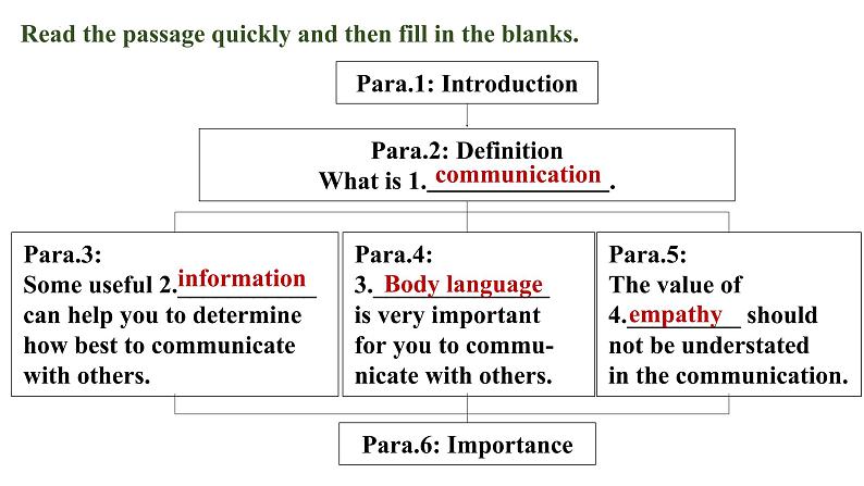 Unit 2 Understanding each other Reading 课件-2022-2023学年高中英语牛津译林版（2020）选择性必修第四册05