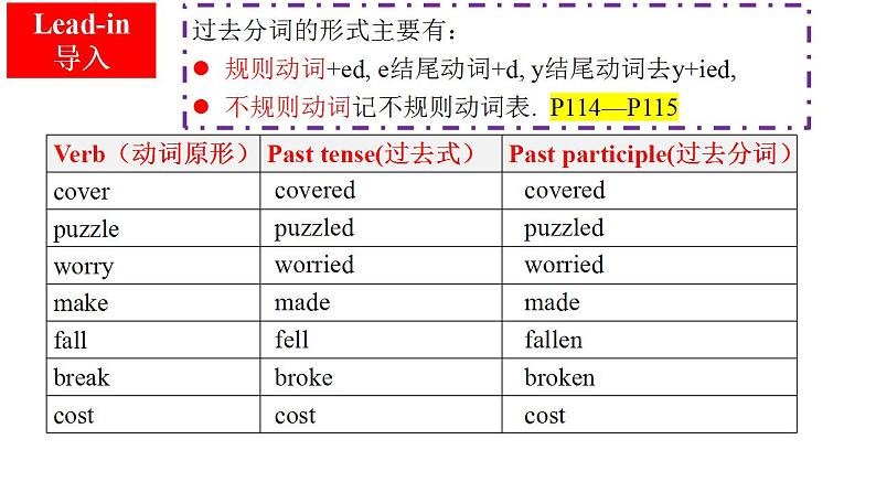 Unit 4 Discovering Useful Structures 过去分词作定语课件-2022-2023学年高一英语人教版（2019）必修第二册02