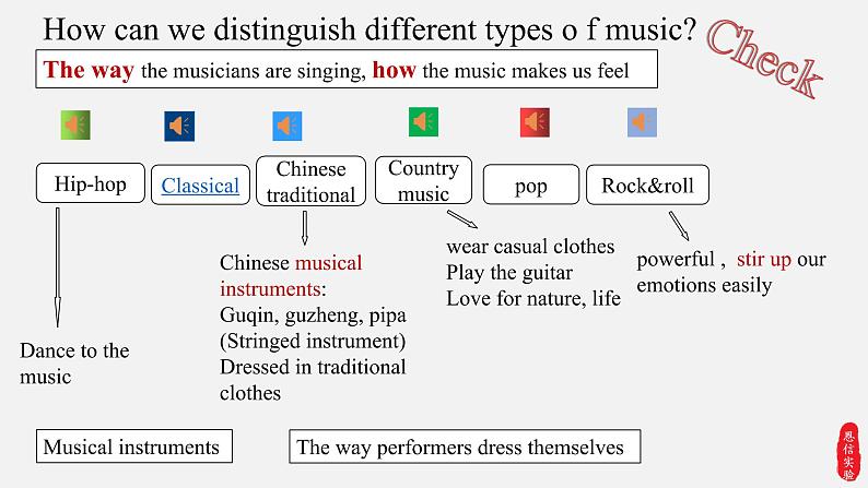 Unit 5 Listening and Speaking 课件-2022-2023学年高中英语人教版（2019）必修第二册第6页