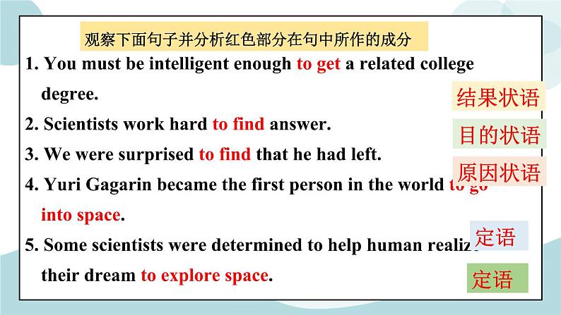 4.3 Unit 4 Discovering useful structures grammar课件+练习03