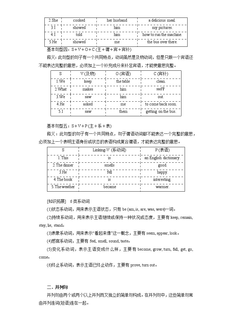 专题01 五大基本句型和句子成分 -2023年高中英语学业水平考试必备考点归纳与测试（通用版）第2页