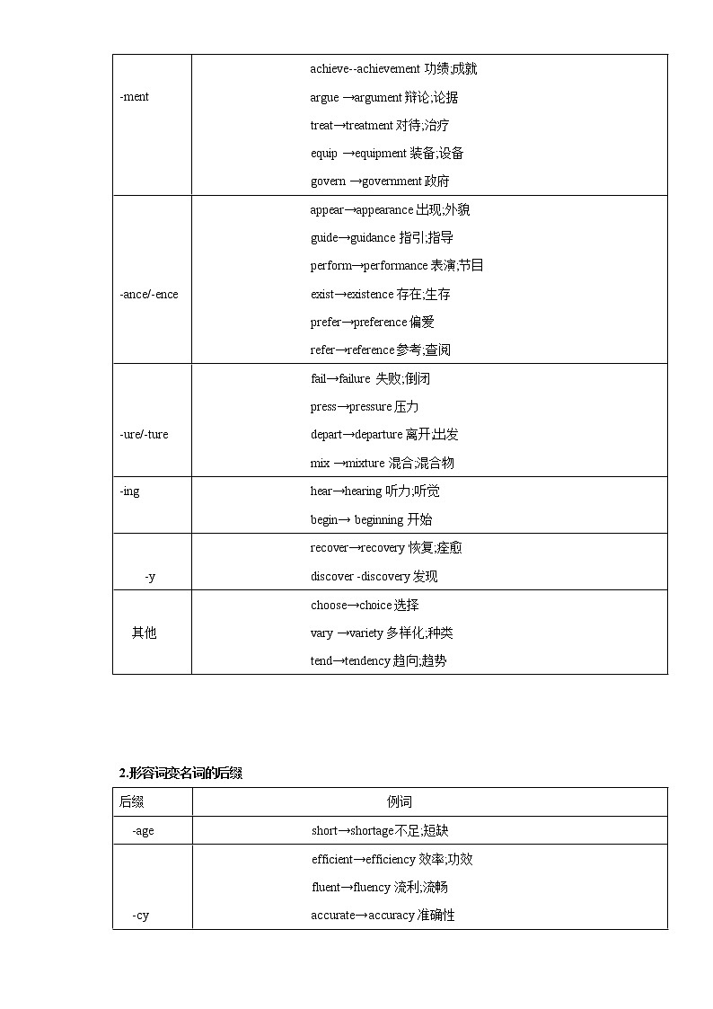 专题02构词法  -2023年高中英语学业水平考试必备考点归纳与测试（通用版）第2页