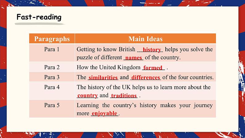 Unit 4 History and traditions Reading and thinking课件 2022-2023学年高中英语人教版（2019）必修第二册+04